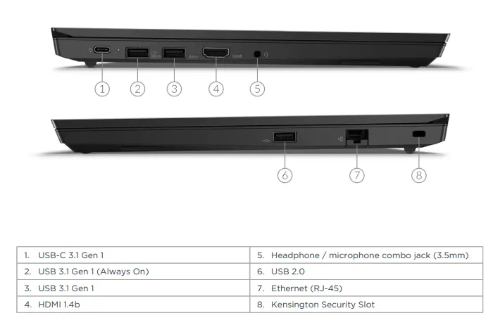 PC NOTEBOOK LENOVO E14 RICONDIZIONATO